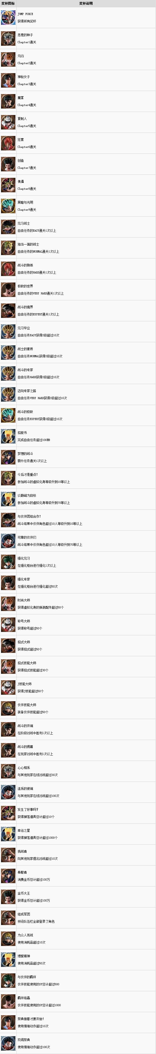 Jump大乱斗奖盃