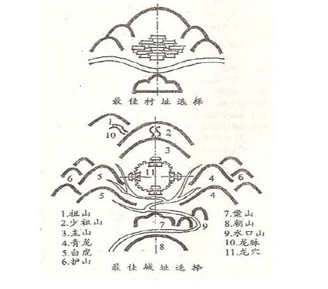 科学风水学 科学风水学
