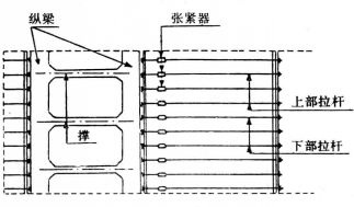 结构 结构