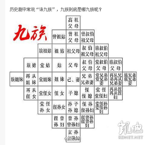 灭九族 灭九族