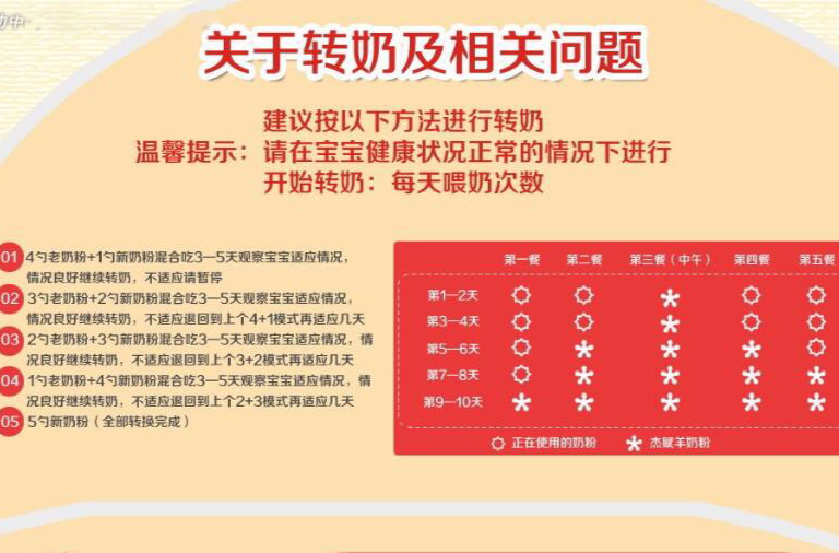 转奶 转奶