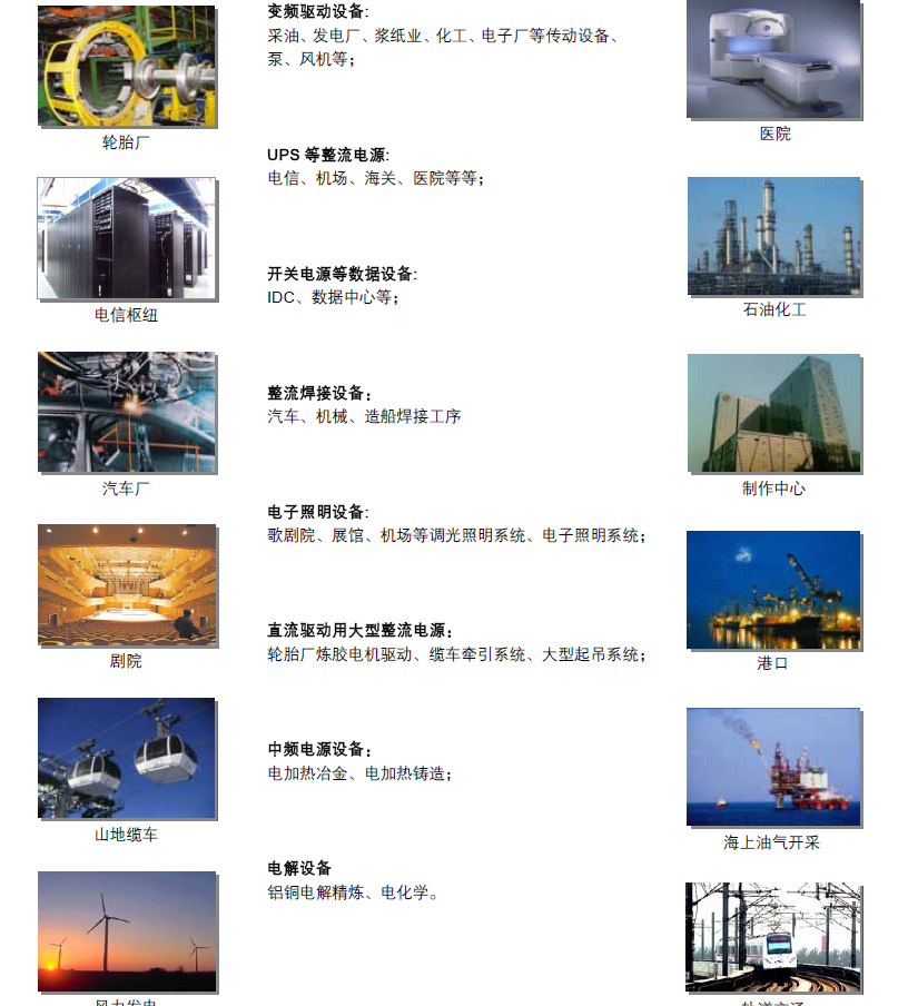 RESINE有源滤波器典型套用
