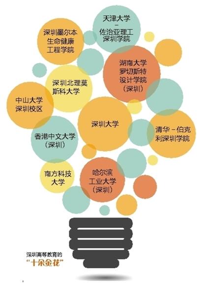 湖南大学罗切斯特设计学院（深圳）