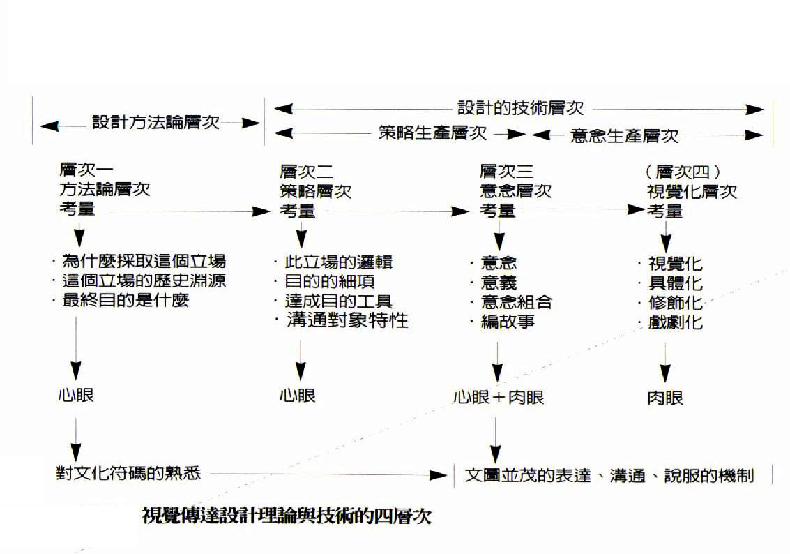 结构主义理论 结构主义理论