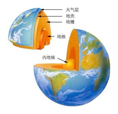 地震成因 地震成因