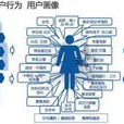 行为(心理学名词)
