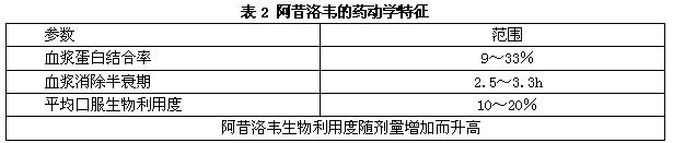 阿昔洛韦咀嚼片 阿昔洛韦咀嚼片