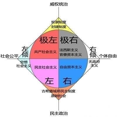 政治光谱