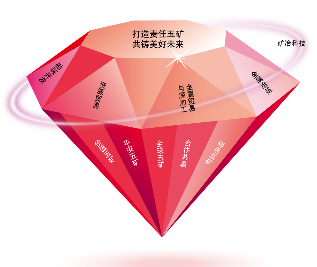 可持续发展 可持续发展