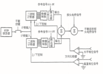 工作原理图 工作原理图