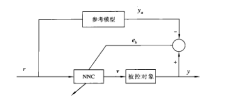 模型参考控制