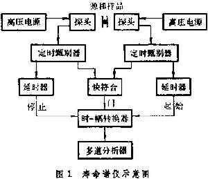 正电子湮没技术