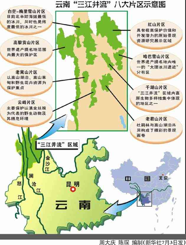 三江併流示意图 三江併流示意图