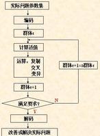 遗传算法 遗传算法