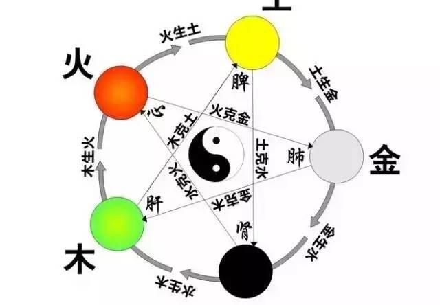 五德终始 五德终始