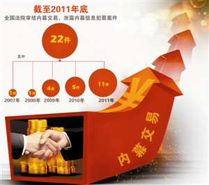 最高法公布证券期货犯罪首部司法解释披露黄光裕案内幕交易详情