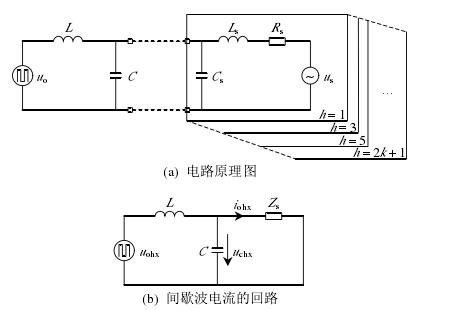 基于间谐波注入的系统阻抗检测方法 基于间谐波注入的系统阻抗检测方法