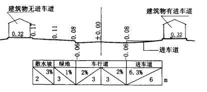 道路与建筑标高布置示意图 道路与建筑标高布置示意图