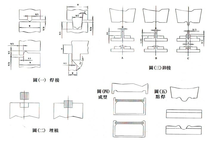 超音波熔接机套用