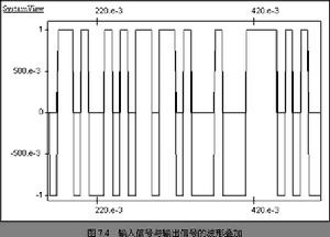 奈奎斯特抽样定律 奈奎斯特抽样定律
