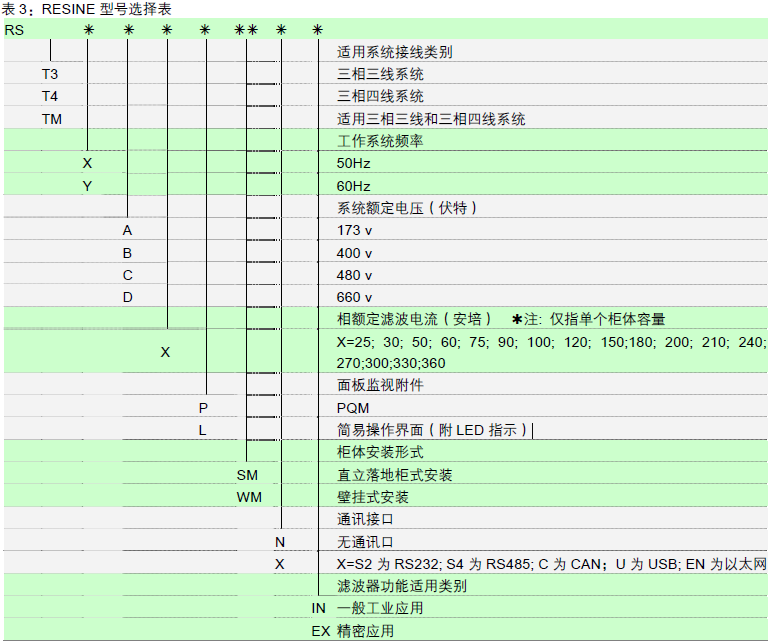 RESINE型号选择表