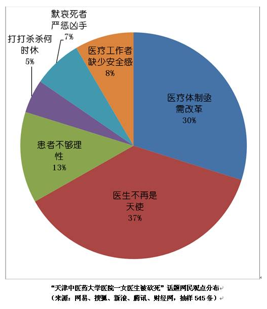 医闹(借医疗纠纷非法获利的第三方) 医闹(借医疗纠纷非法获利的第三方)