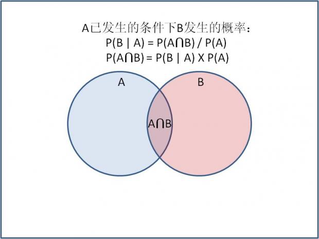 贝叶斯公式 贝叶斯公式