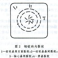 裂纹 裂纹