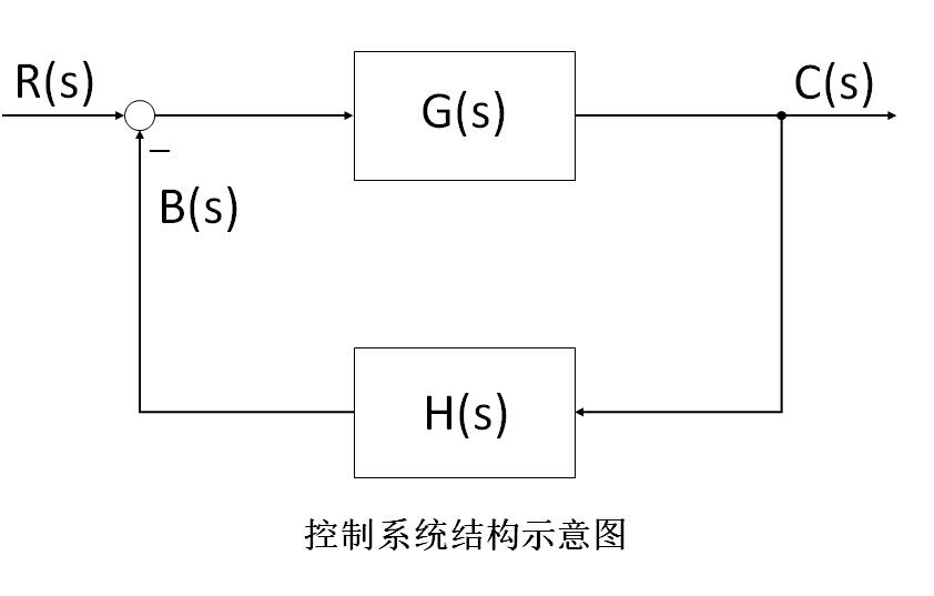 高阶系统 高阶系统