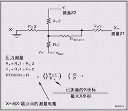 图6 触控萤幕电阻的计算方式