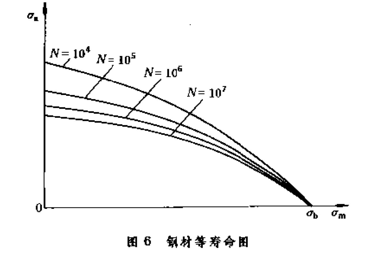 疲劳(力学)