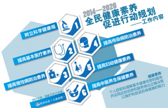 健康规划 健康规划
