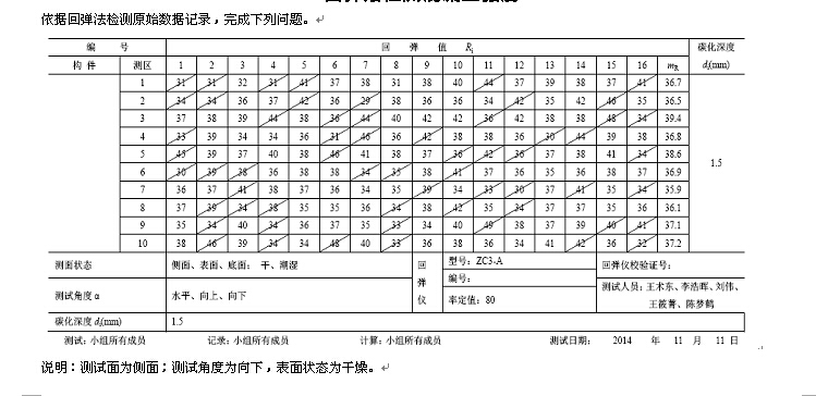 混凝土强度推定值 混凝土强度推定值