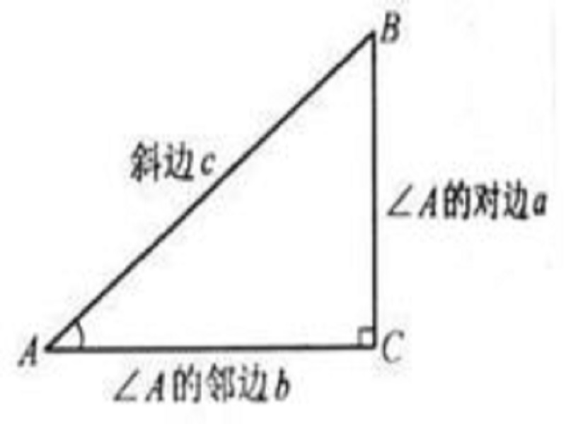 对边 对边