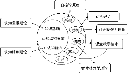 库尔特·勒温