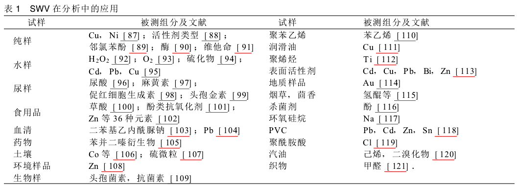 方波伏安法 方波伏安法