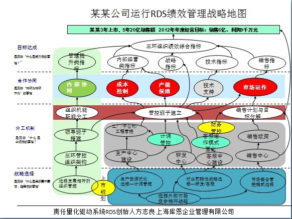 管理谘询 管理谘询