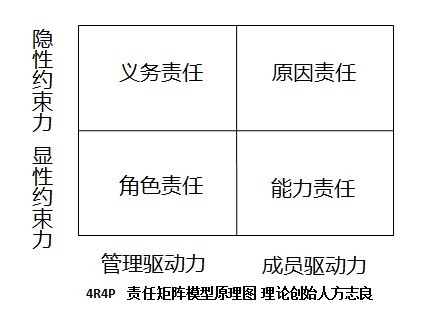 管理谘询 管理谘询