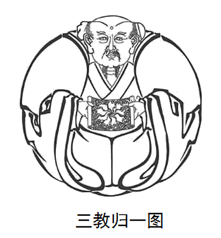 三教归一图 三教归一图