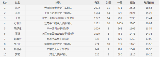 2017-2018赛季中国排球超级联赛