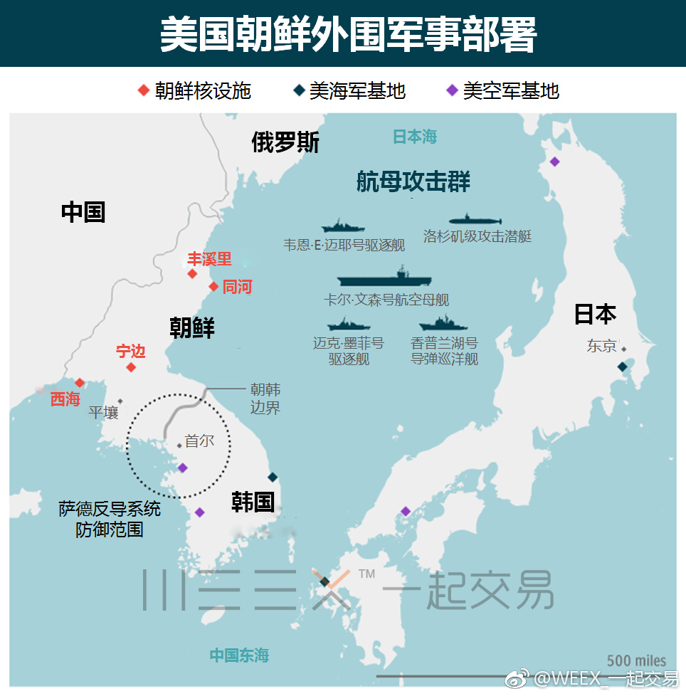 东北亚 东北亚