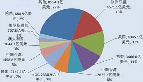 中国大陆的对外贸易