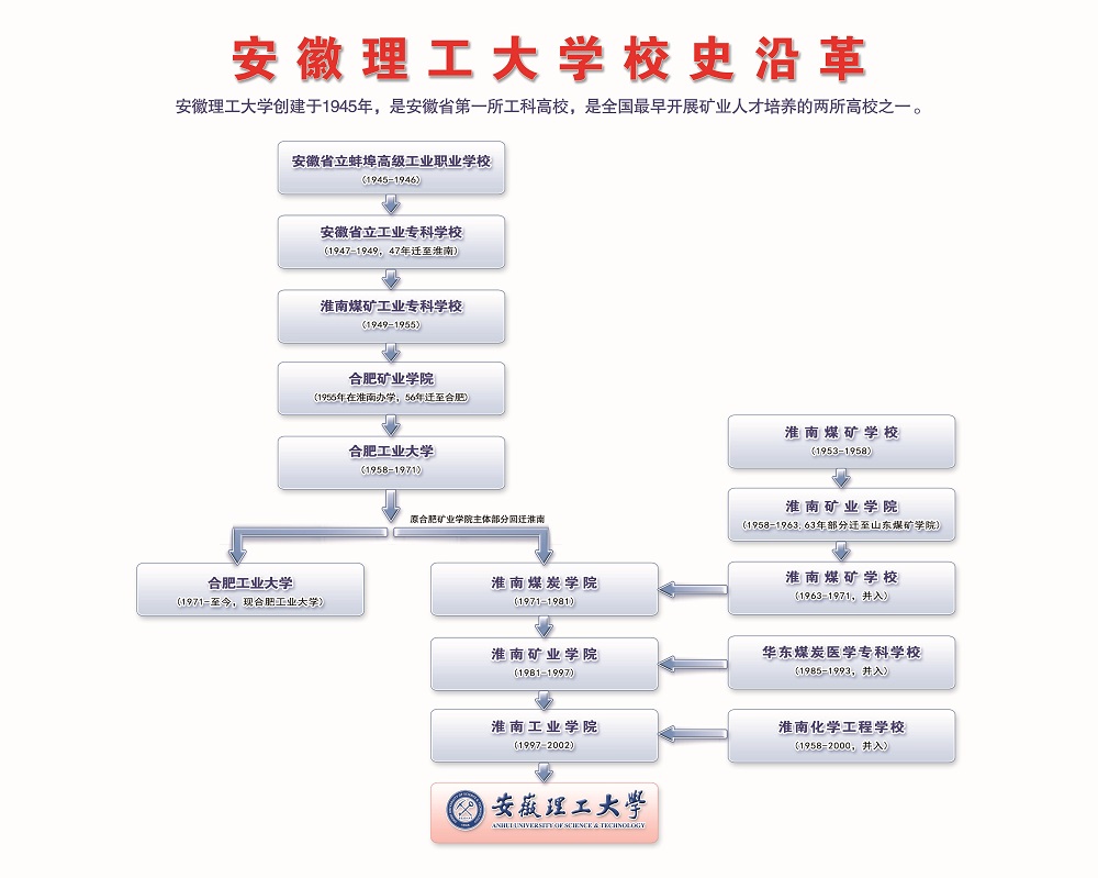 历史沿革 历史沿革