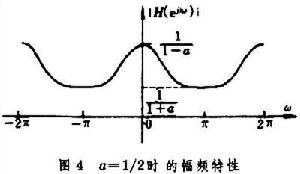 离散时间系统的傅立叶分析