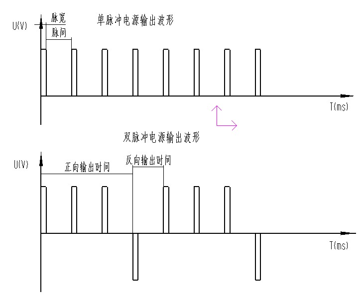 电子脉冲(专业术语) 电子脉冲(专业术语)