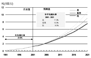 企业重组