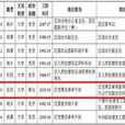 王茜(湖南湘潭岳塘区发展改革局干部)