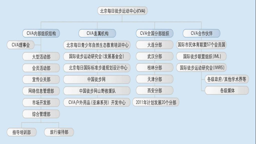 国际市民体育联盟(中国) 国际市民体育联盟(中国)