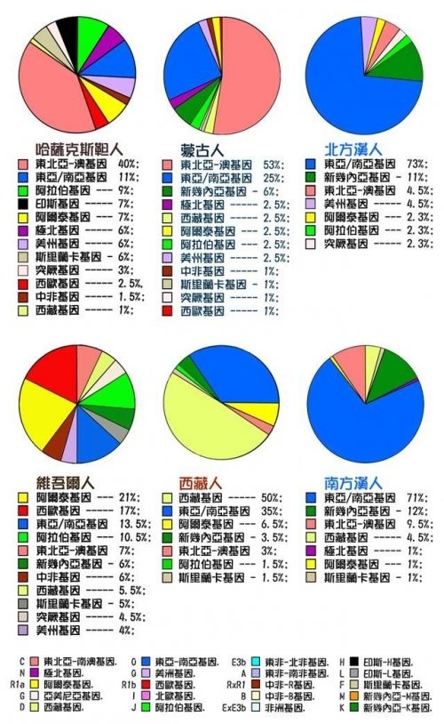 世界人种基因图谱 世界人种基因图谱