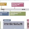 60GHz毫米波通信 60GHz毫米波通信